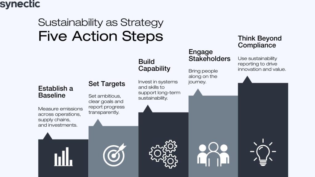 Sustainability reporting for Tasmanian businesses